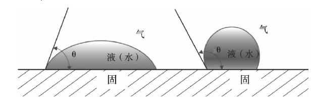 等離子處理效果檢驗方法