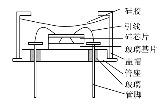 TO 封裝壓力傳感器結(jié)構(gòu)    