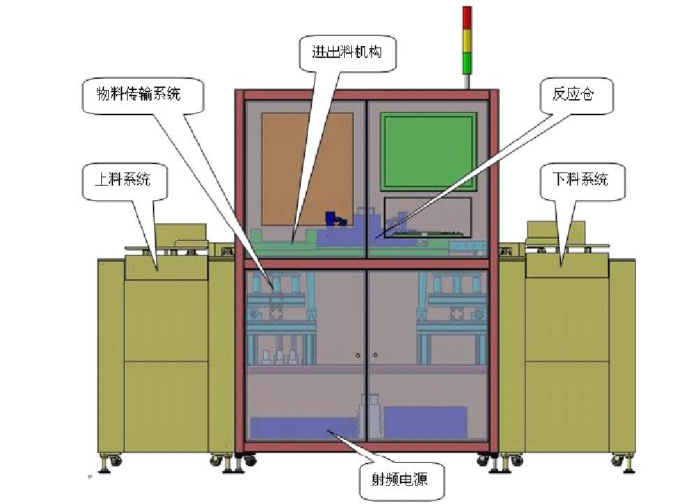 在線真空等離子清洗機結(jié)構(gòu)示意圖