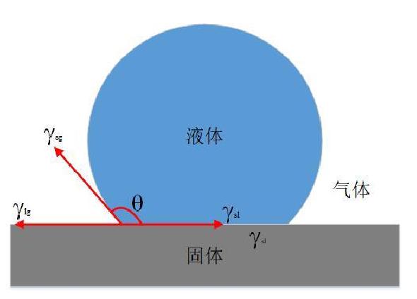 為什么等離子清洗機(jī)會(huì)使材料表面具有親水性？