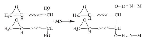 玻璃纖維與環(huán)氧樹脂反應(yīng)機理