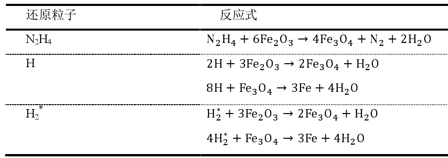 不同還原性粒子還原 Fe 2 O 3 反應(yīng)式