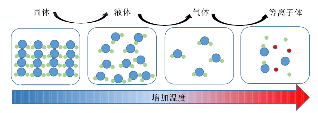 等離子體