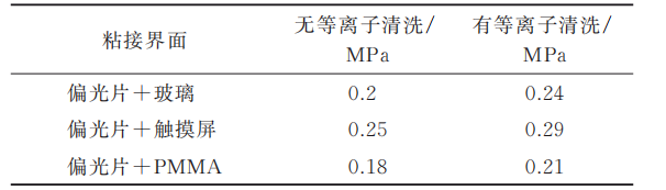 等離子清洗對(duì)液晶顯示屏粘接強(qiáng)度的影響