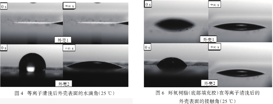 等離子清洗陶瓷外殼后水滴角