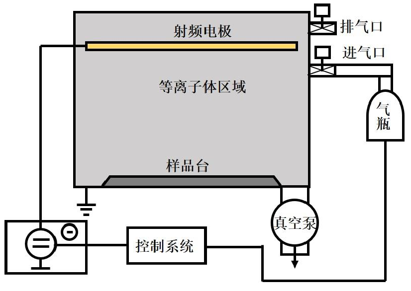 plasma真空等離子清洗機(jī)結(jié)構(gòu)圖