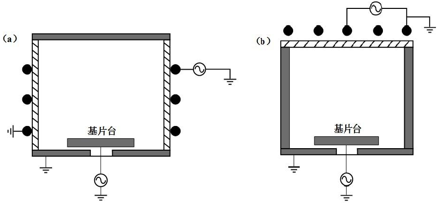 圖 4 ICP 源結(jié)構(gòu)示意圖：（ a ）平面天線；（ b ）柱面天線